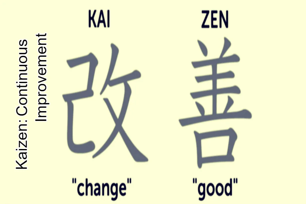 Philosophy Of Kaizen