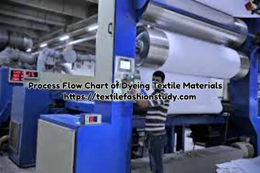 Process Flow Chart of Dyeing Textile Materials