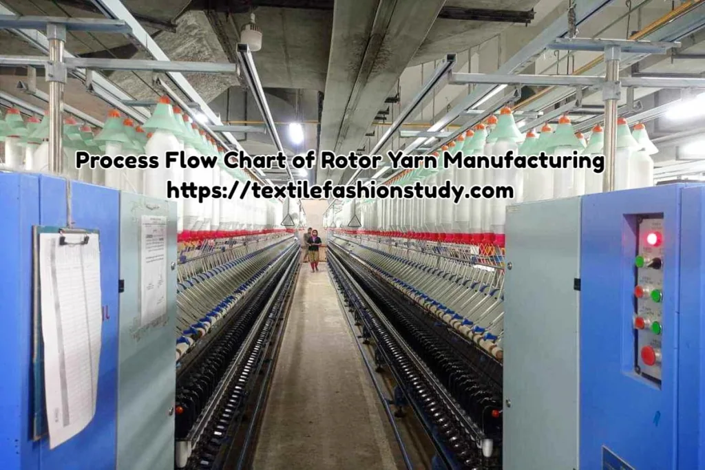 Rotor Yarn Manufacturing