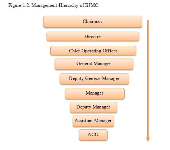 Supply Chain Management