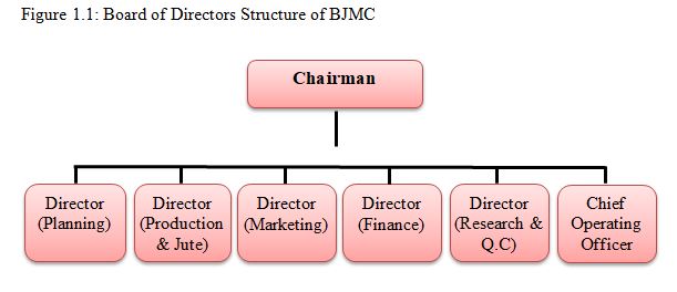 Supply Chain Management